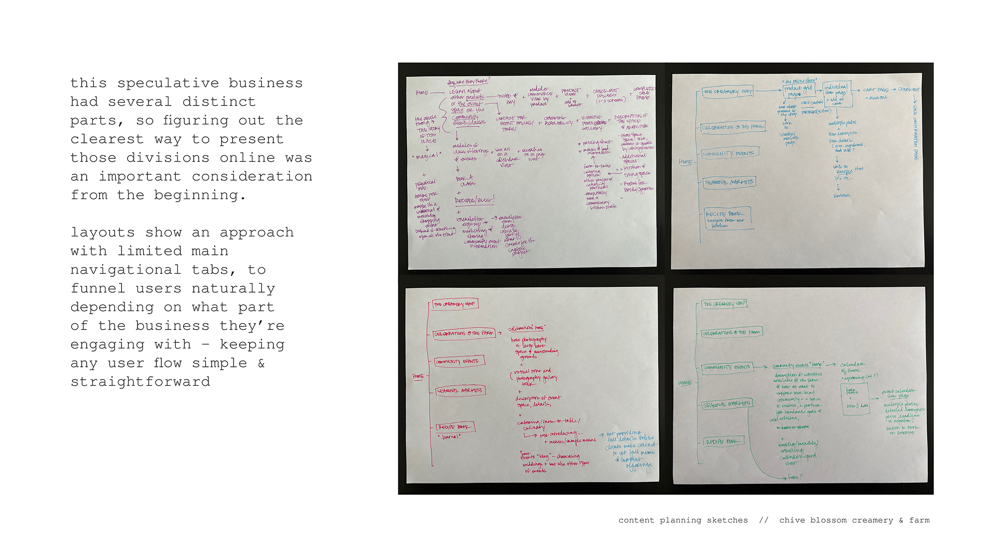 sketches of website content planning