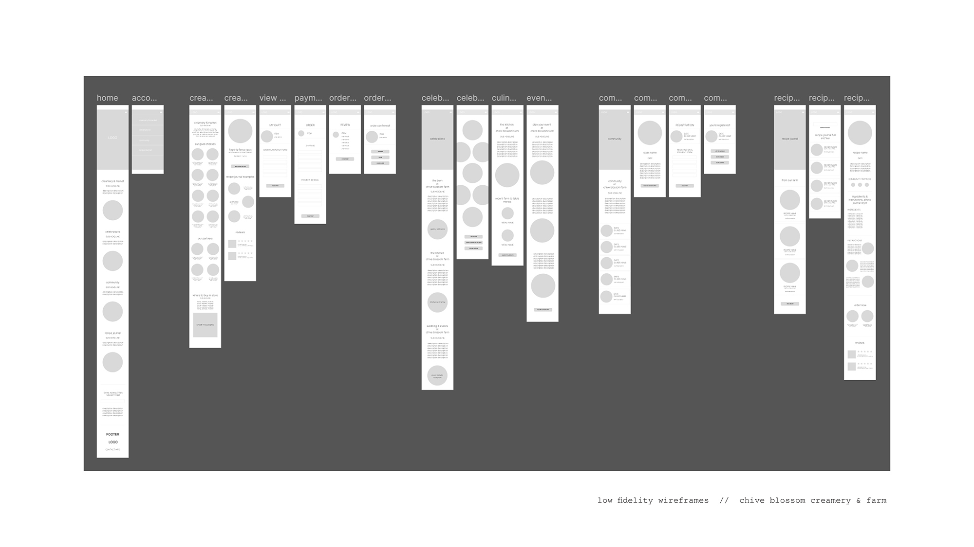 low fidelity wireframes for chive blossom creamery website design